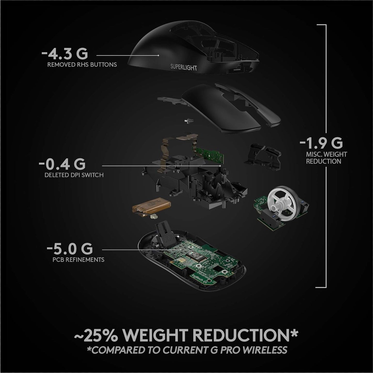 Logitech G Pro X Superlight Wireless Mouse - Black