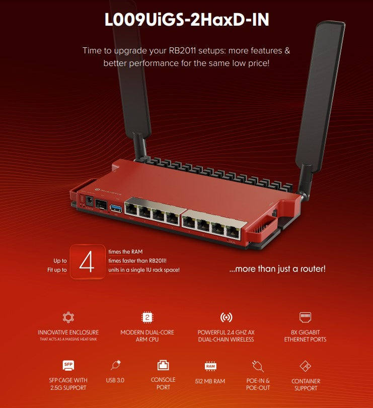 Mikrotik L009UIGS-2HAXD-IN Network WiFi Router