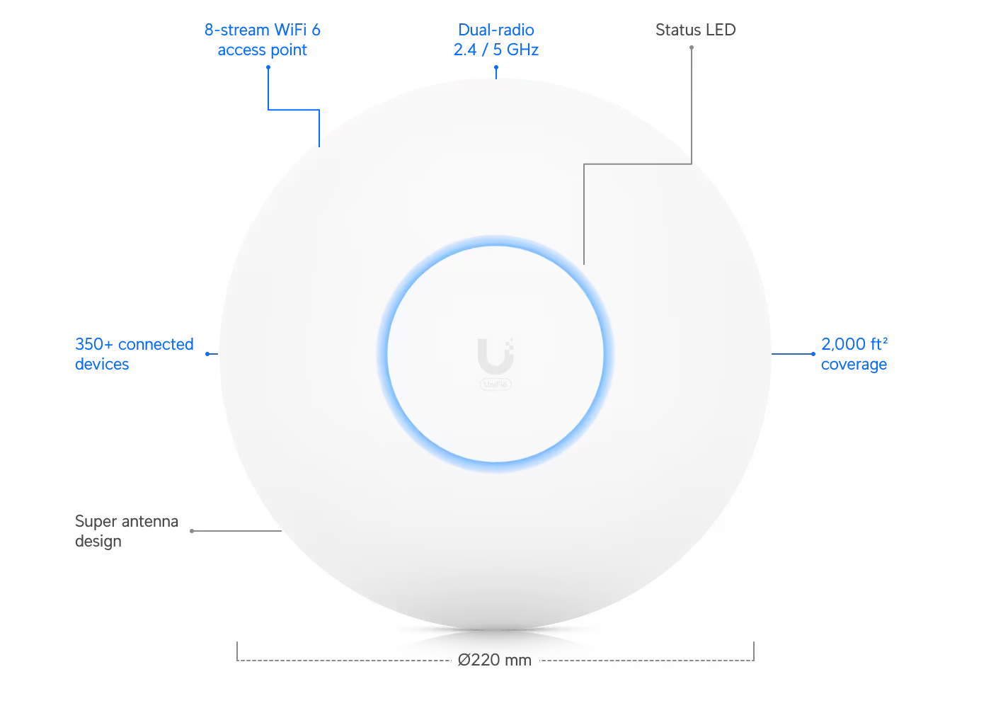 Ubiquiti UniFi U6 LR Long Range WiFi 6 Access Point Accesspoint